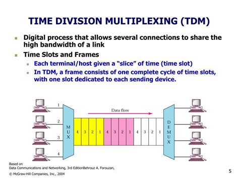 what is time multiplexing.